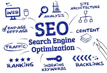 google marketing revolutionize