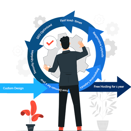 Best Strategy For SEO